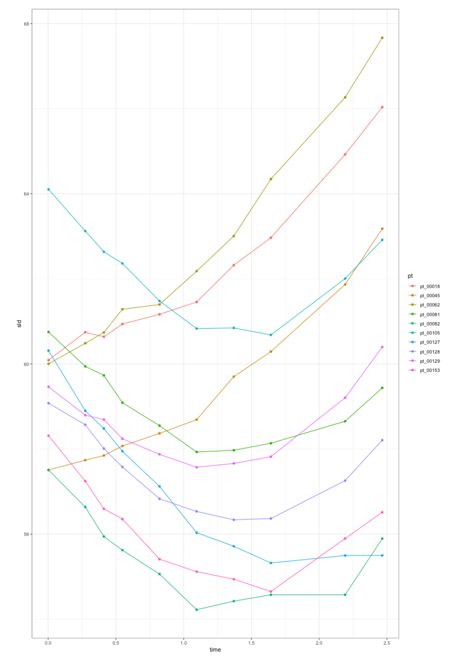 GSF model converges but has poor diagnostic properties · Issue #123 ...