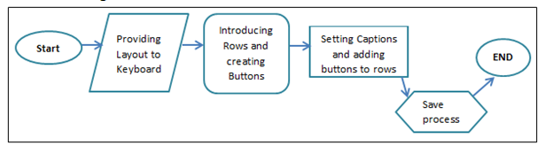 GitHub - Sanag9/Telegram-Based-Chatbot: Implemented a Telegram-based ...