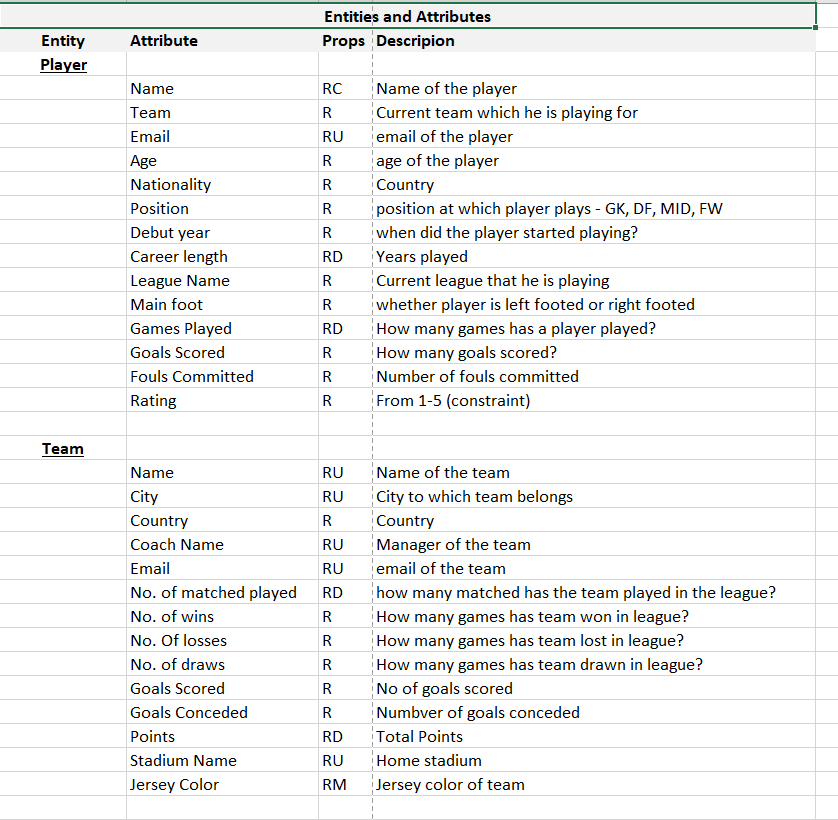 GitHub AbhijitGokhale/SoccerDatabaseManagement Soccer database