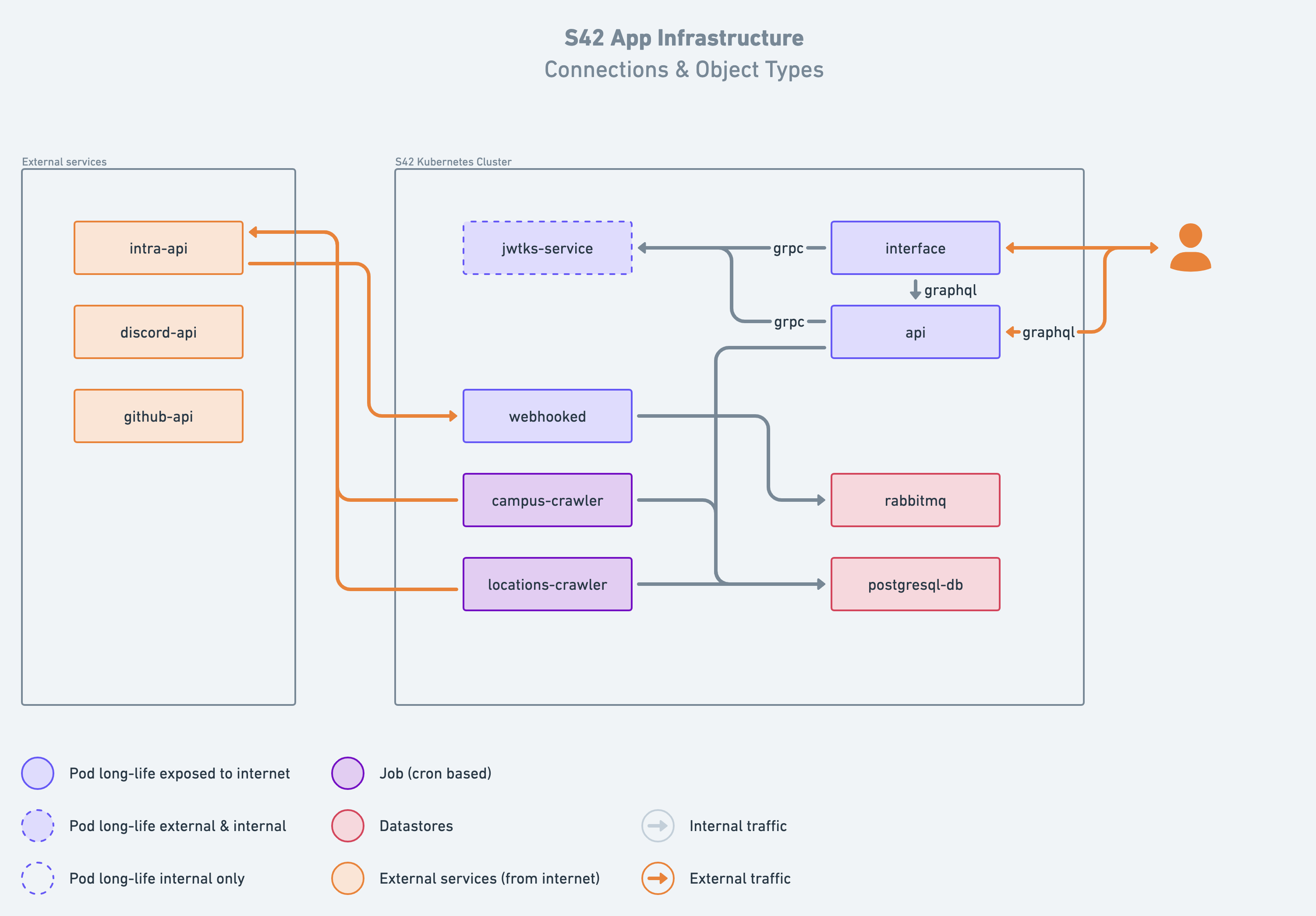 INFRA - Connections   Object Types@2x