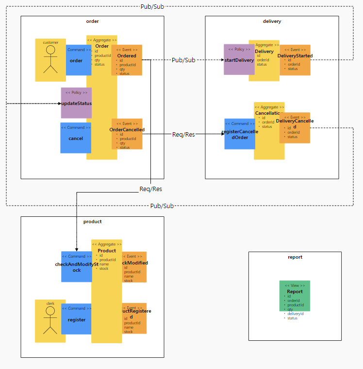 GitHub - musinsa1/flower