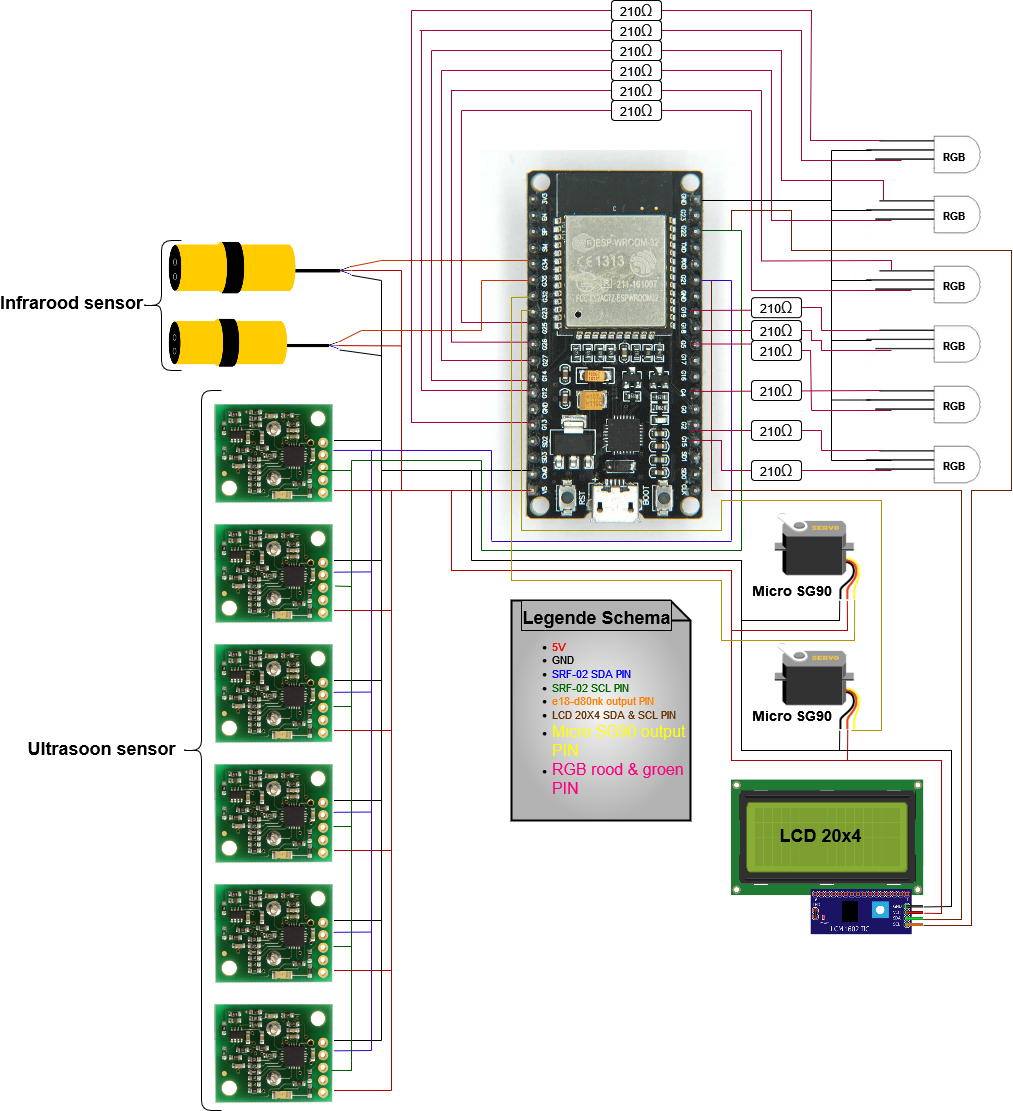 GitHub - Altin-Recica/SmartParkingArduinoPHP · GitHub