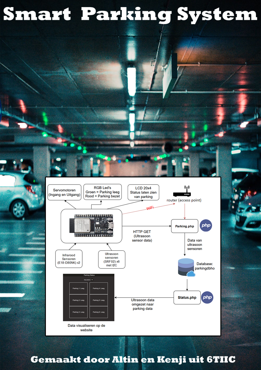 GitHub - Altin-Recica/SmartParkingArduinoPHP · GitHub