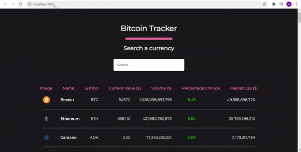 GitHub - danurag1906/reactcryptotracker: This is a react app which uses ...