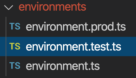 The environment files sit in the same hierarchy