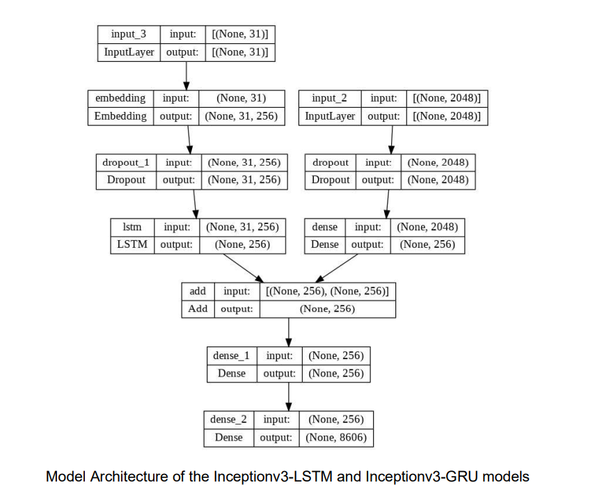 Github Sairahul01 Caption Generator