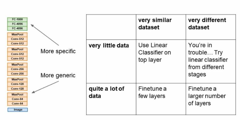 GitHub - jiwoo-mood/Transfer-Learning: Transfer Learning for Computer ...