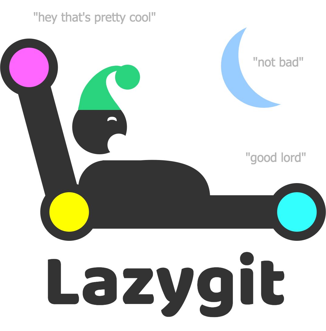 lazygit logo