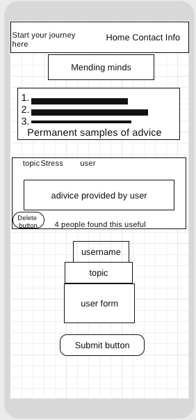 GitHub - trishamarchena/mending-minds