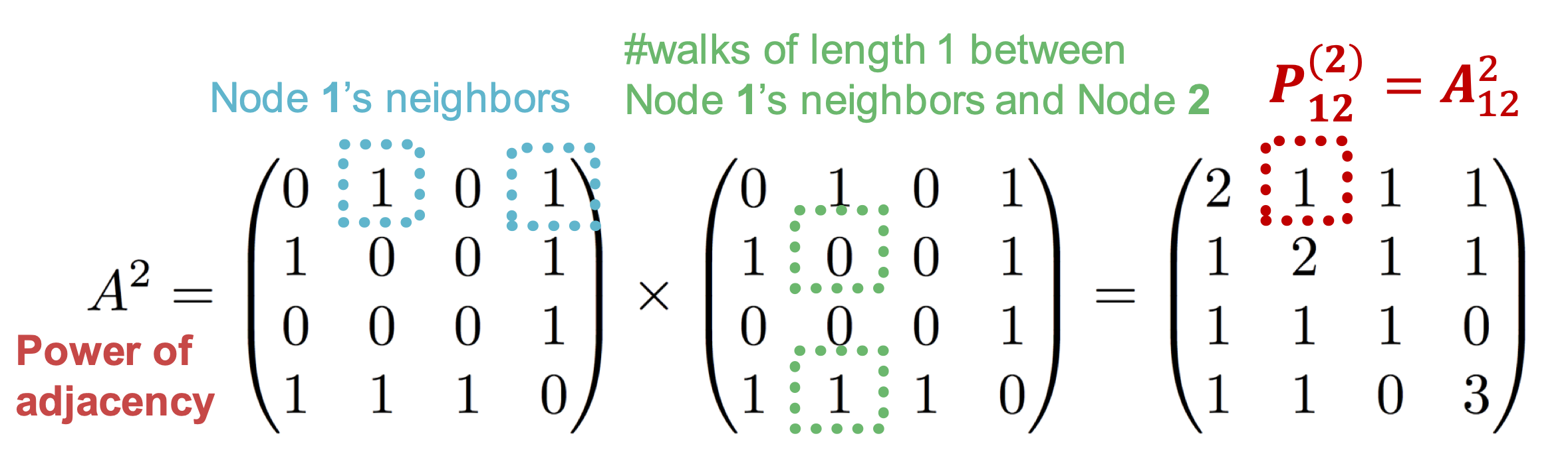 GNN_StanfordCS224W/lecture_note/2. Traditional Graph Machine learning ...