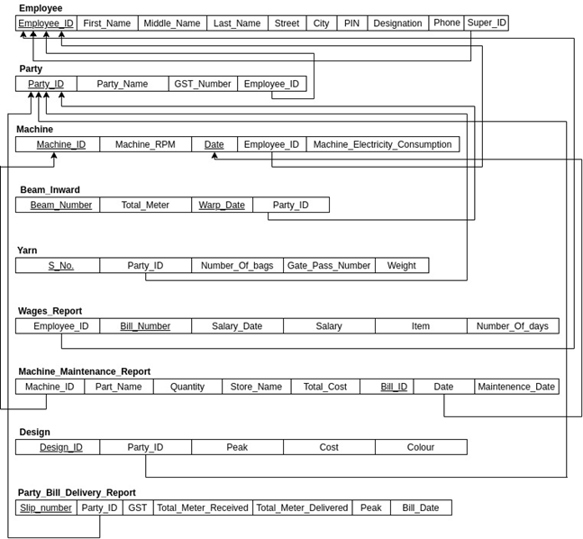 GitHub singhashutosh01/Textile_database_management_system