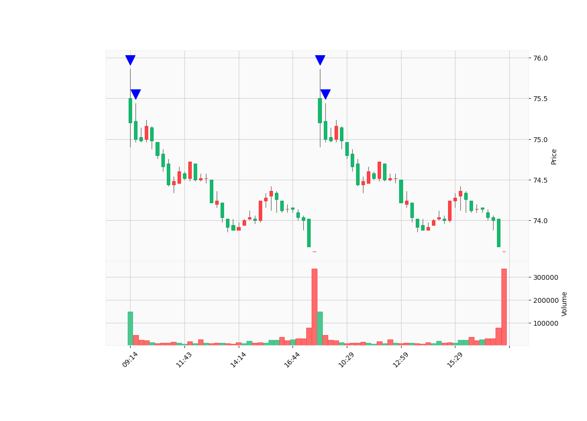 Duplicates data · Issue #402 · matplotlib/mplfinance · GitHub