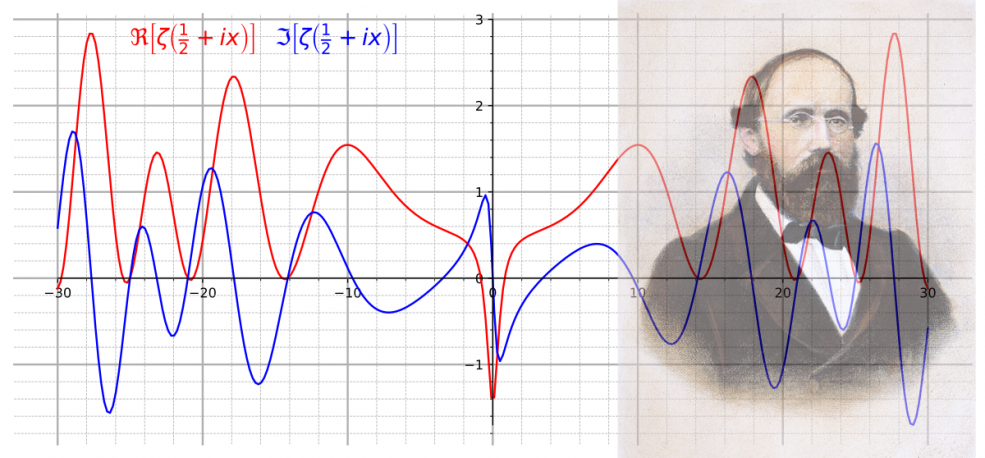 Riemann hypothesis,