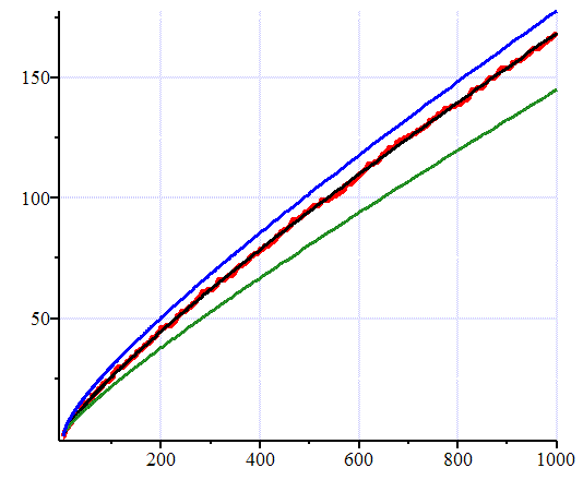 non complex numbers