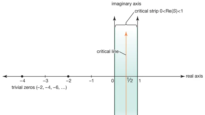 functional equation