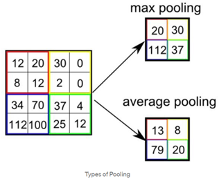 GitHub - NawfalSEGHIR/ComputerVision3-Object-Detection-using-MobileNet ...