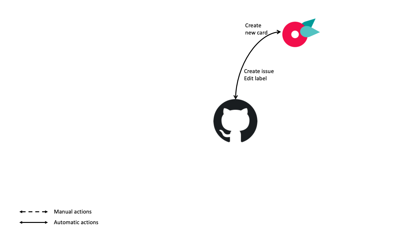 My DevOps journey | DevOps_ShowAndTell