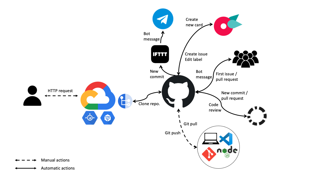 GitHub - Geofflac/DevOps_ShowAndTell: This repository is made for the ...