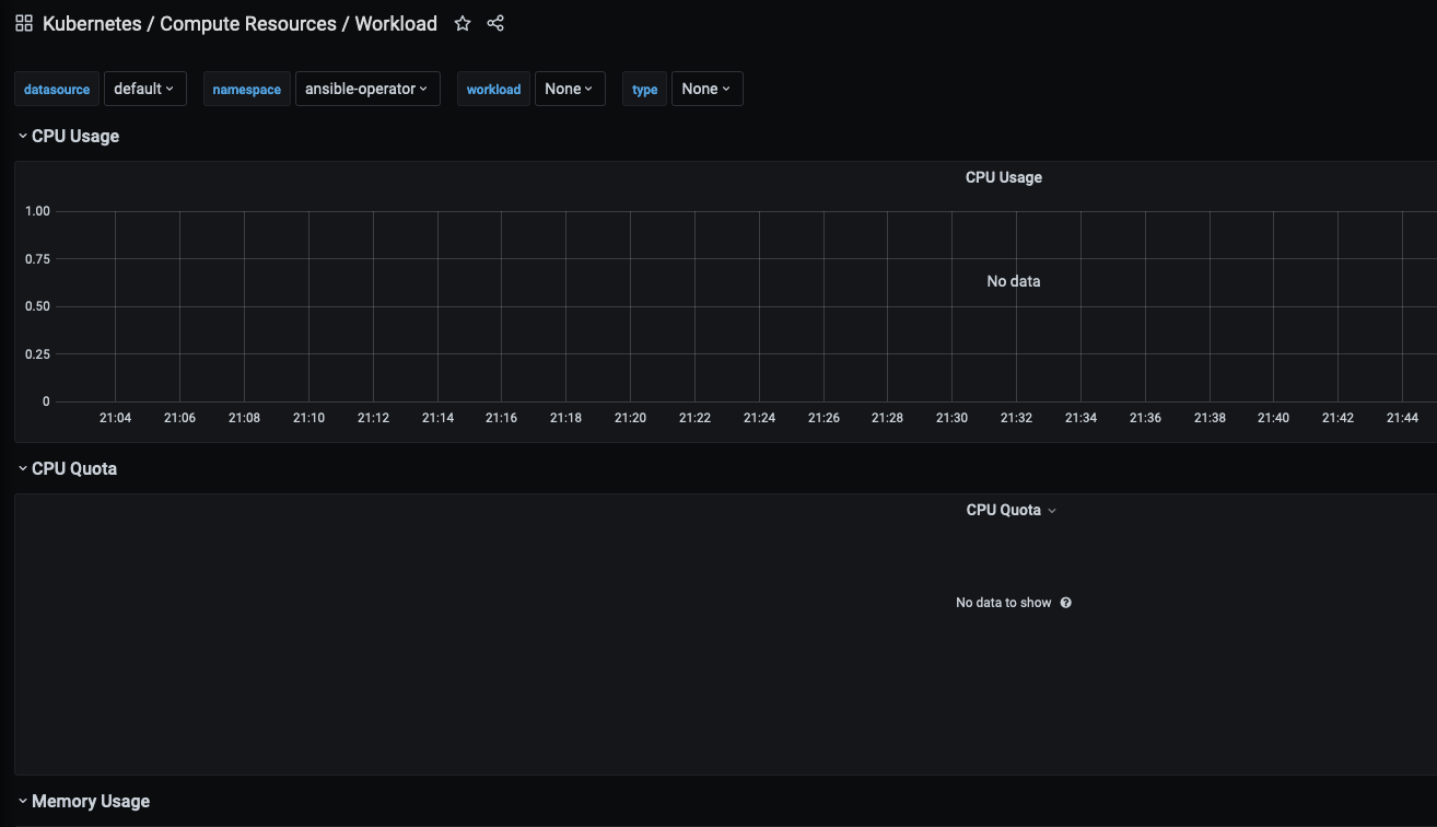 [stable/prometheusoperator] Issue with workload