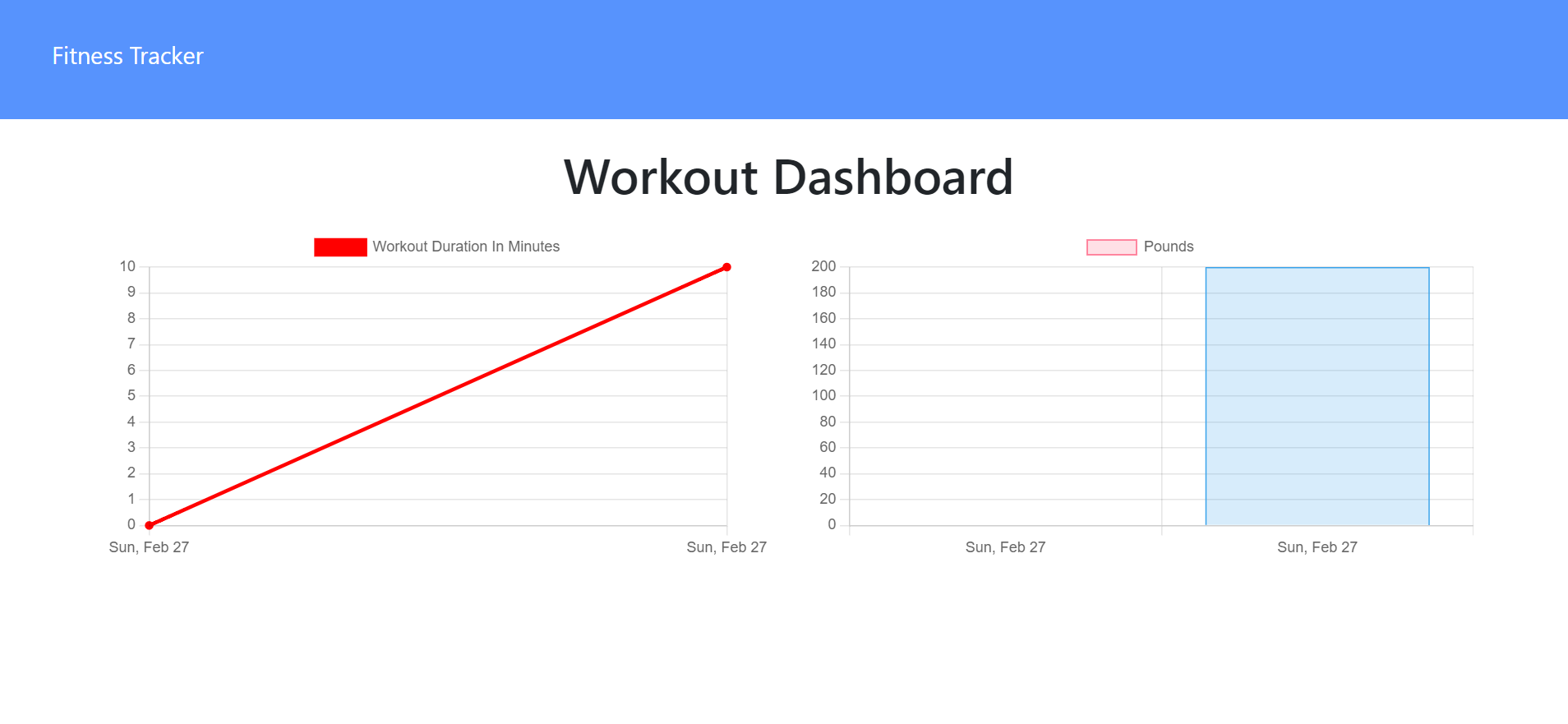 GitHub - satpalmatharoo/FitnessTracker: An application to help the user ...