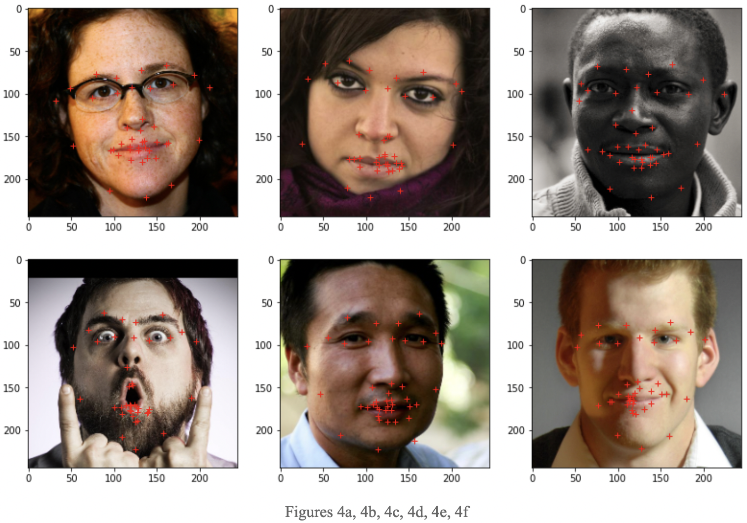 GitHub - alimohdapg/Face-Alignment: An investigation into the ...