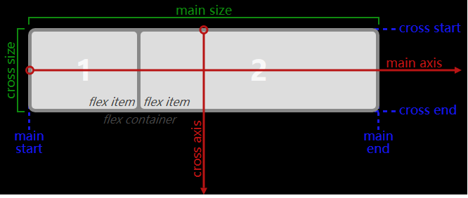 css-center-flex