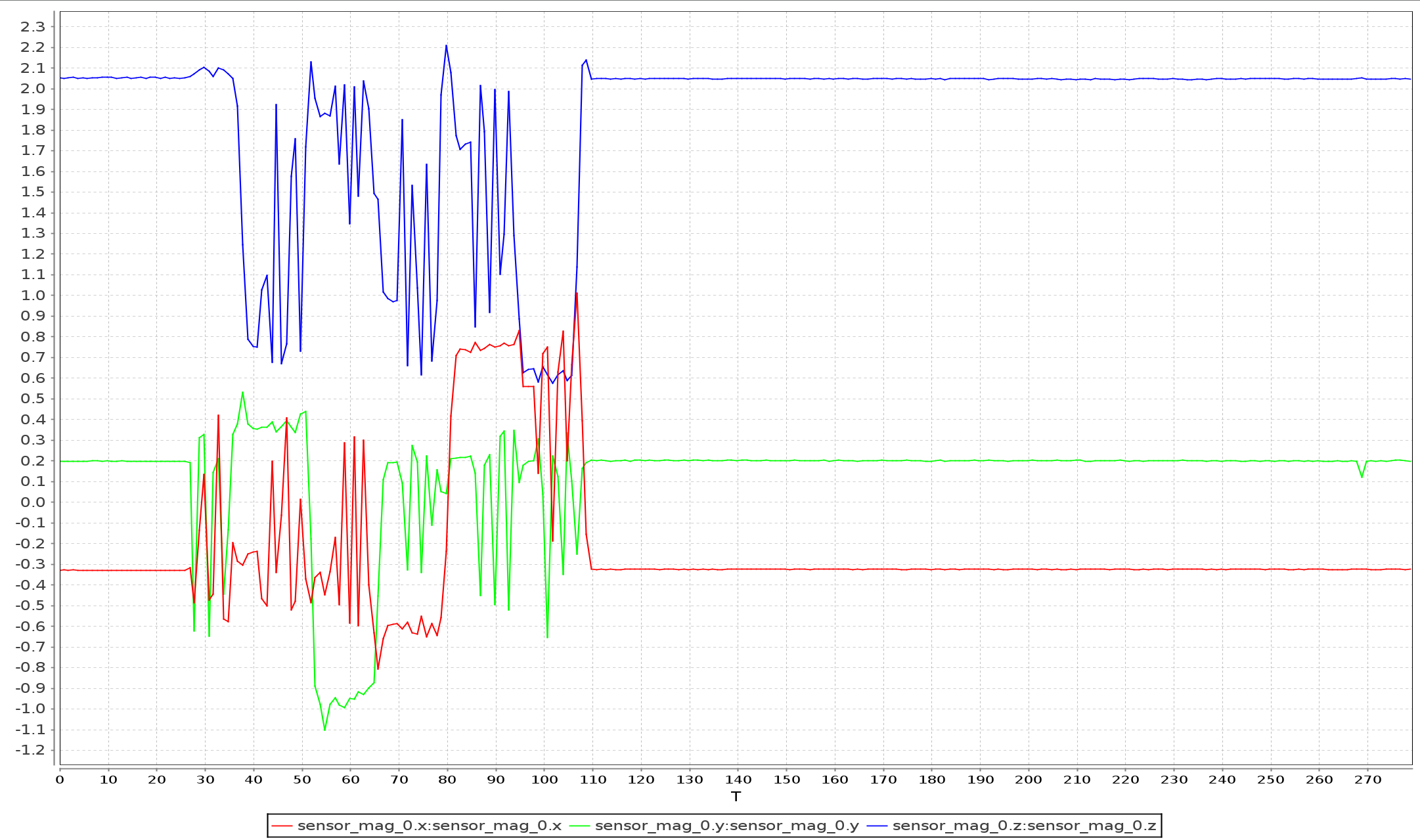 Calibration Fails (unable to fit mag 0) · Issue 17546 · PX4/PX4Autopilot · GitHub