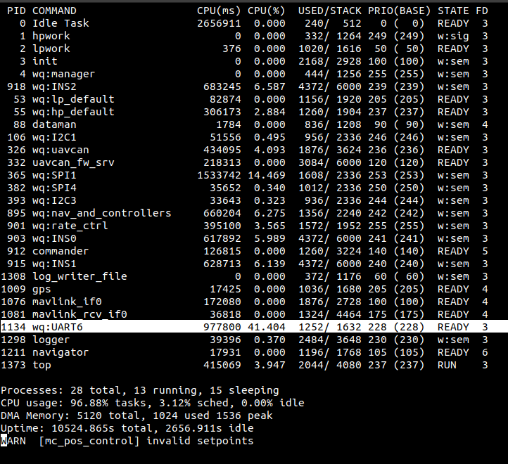drivers/px4io cpu usage problem after running for long periods · Issue ...