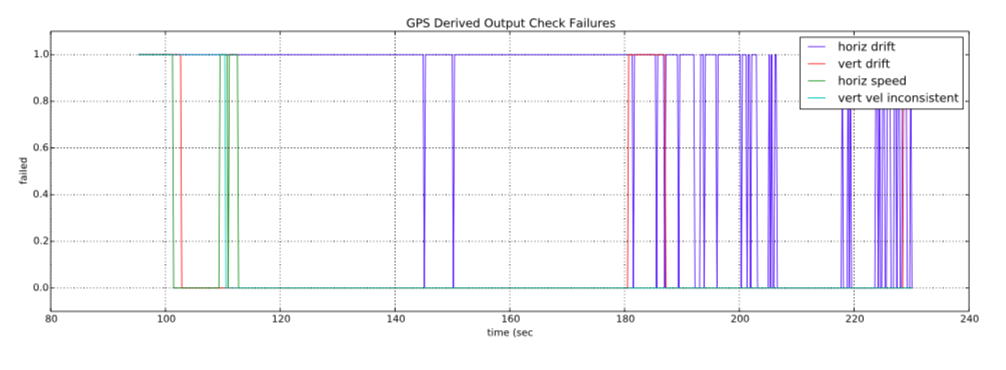 VTOL: Reject position control / Hold / Mission after succeed GPS lock ...