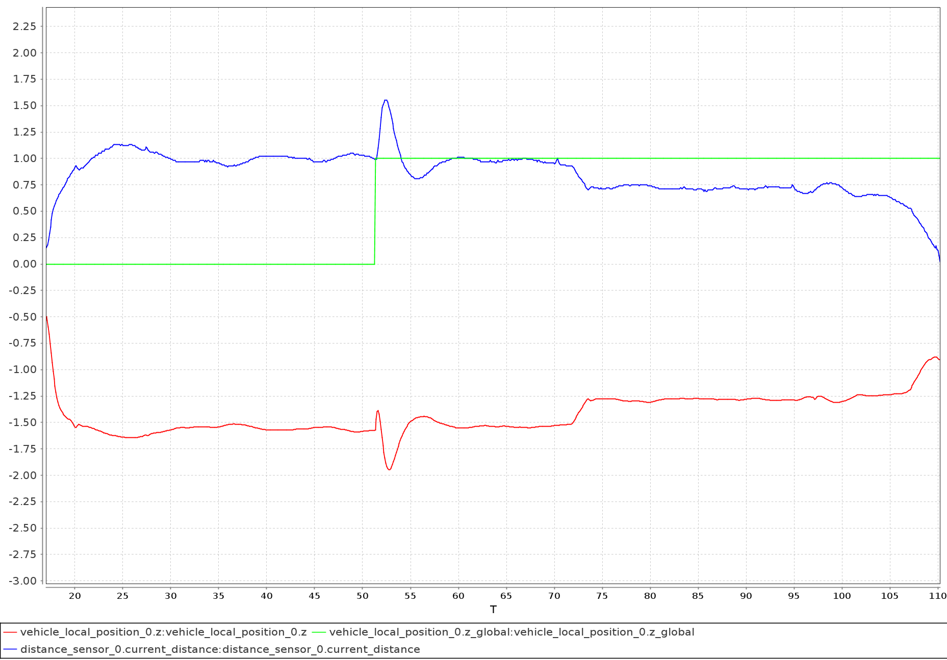 EKF2 altitude jump when GPS checks first pass in flight · Issue #14926 ...