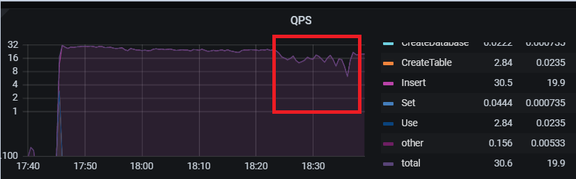 After a slow node appears, QPS resumes in 13 minutes · Issue #10730 ...
