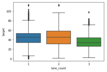 GitHub - SeokJuGo/DataAnalysis_PredictTrafficJeju: DataAnalysis about ...