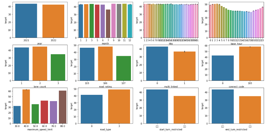GitHub - SeokJuGo/DataAnalysis_PredictTrafficJeju: DataAnalysis about ...