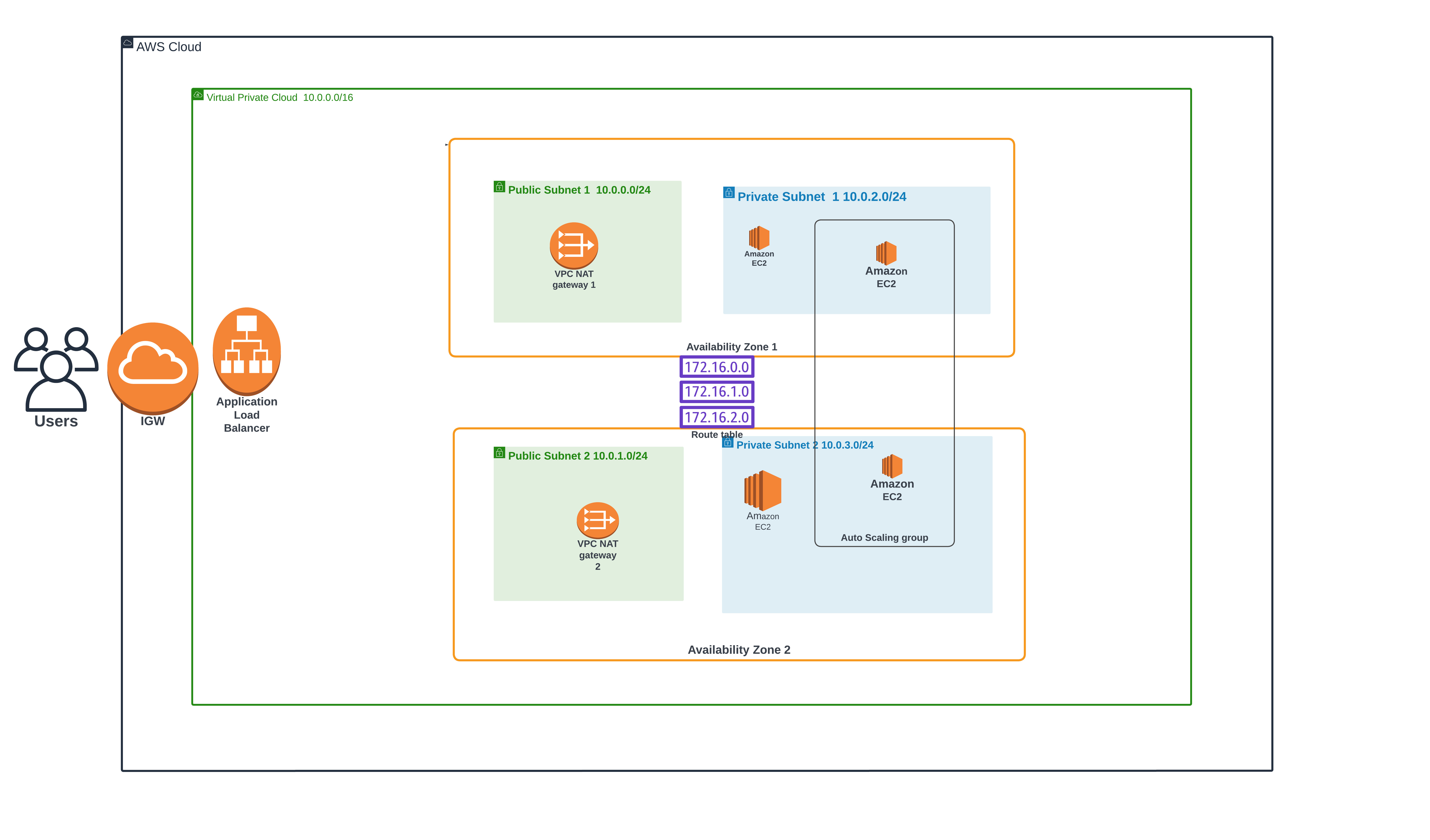GitHub - kurves/Deploy-Infrastructure-as-Code-IaC: IaC basics - In this ...