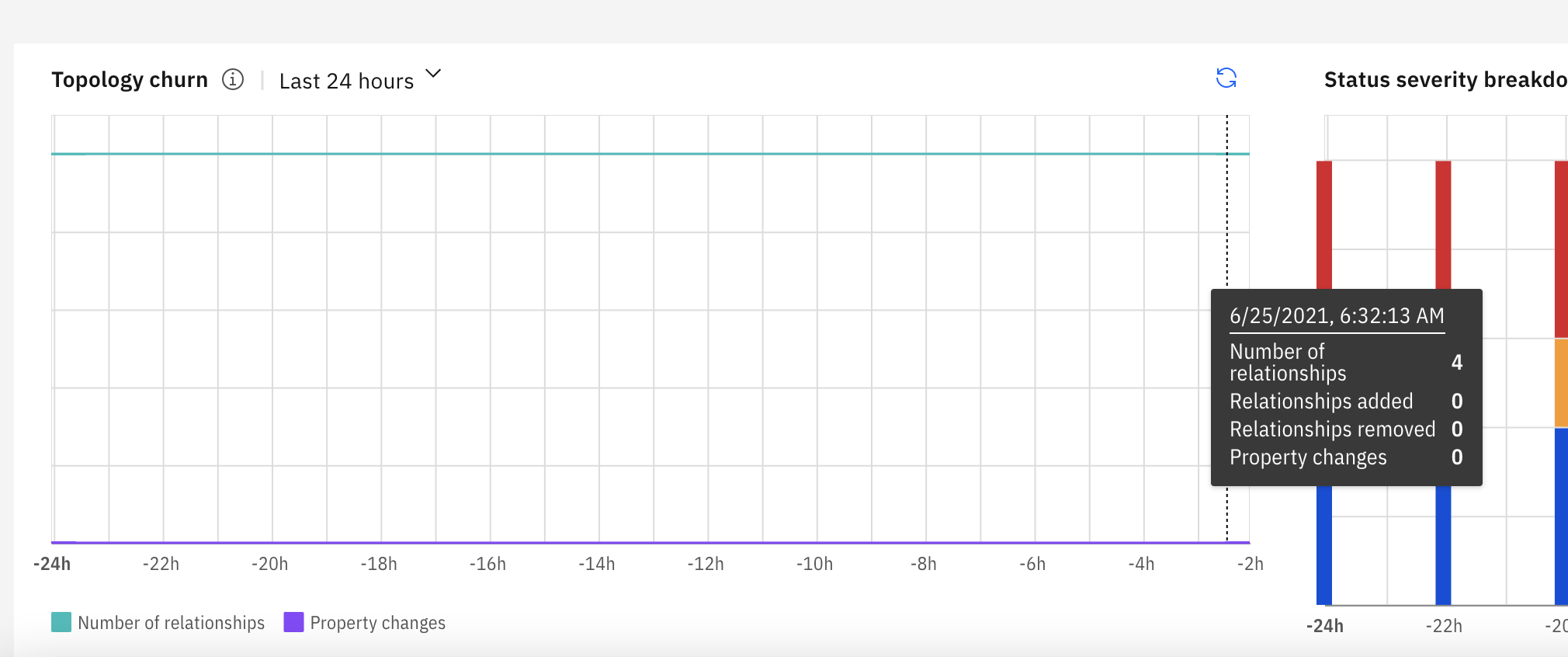 Random showing and page alignment problem with Tooltip on Stack chart ...
