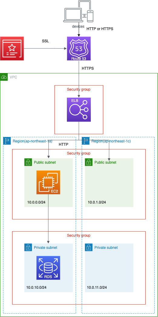 構成図aws_worship_app