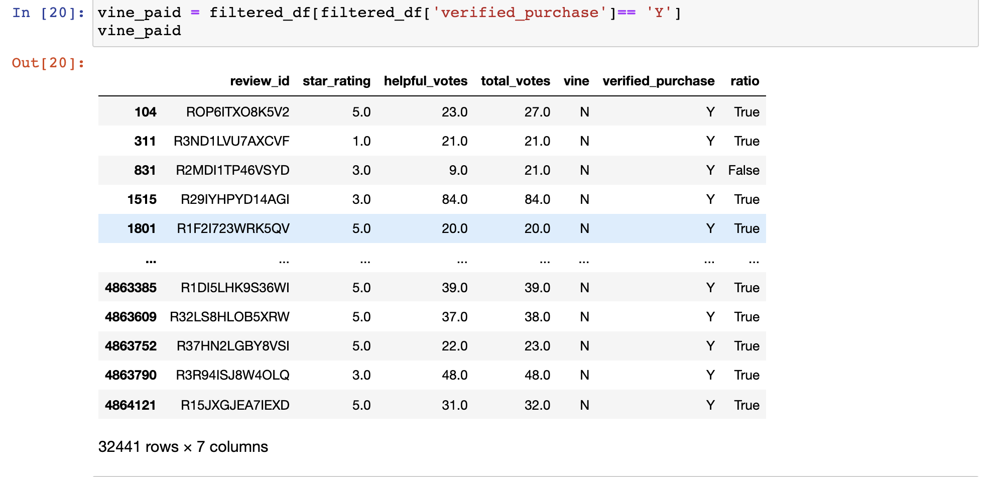 GitHub - TylernLentini/Amazon_Vine_Analysis