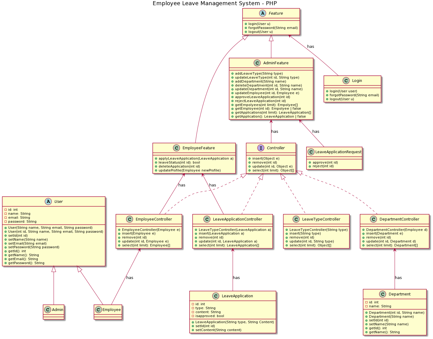 GitHub Sanketvgh Employee Leave MS Class Diagram Employee Leave GitHub Sanketvgh Employee Leave MS Class Diagram Employee Leave