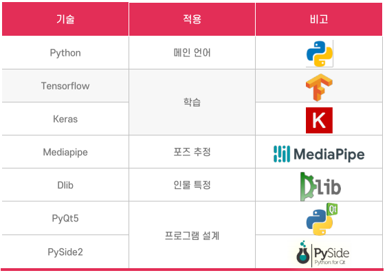 GitHub - ByeonUi-Hyeok/HuPoE: Human Pose Estimation Project