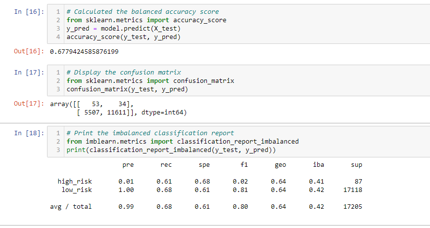 GitHub - mbreitner/Credit_Risk_Analysis: Using imbalanced-learn and the ...
