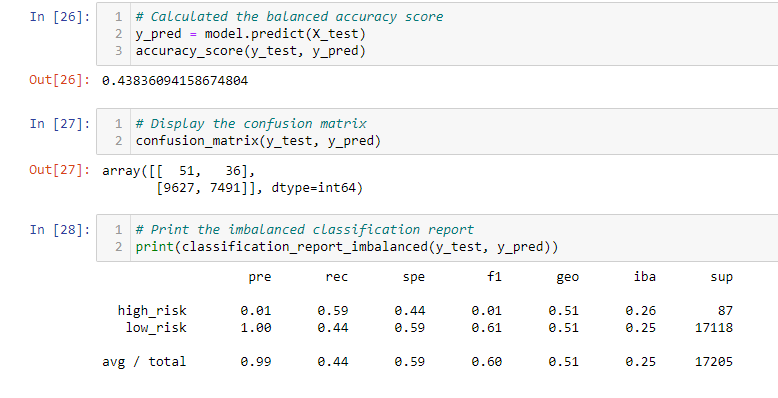 GitHub - mbreitner/Credit_Risk_Analysis: Using imbalanced-learn and the ...
