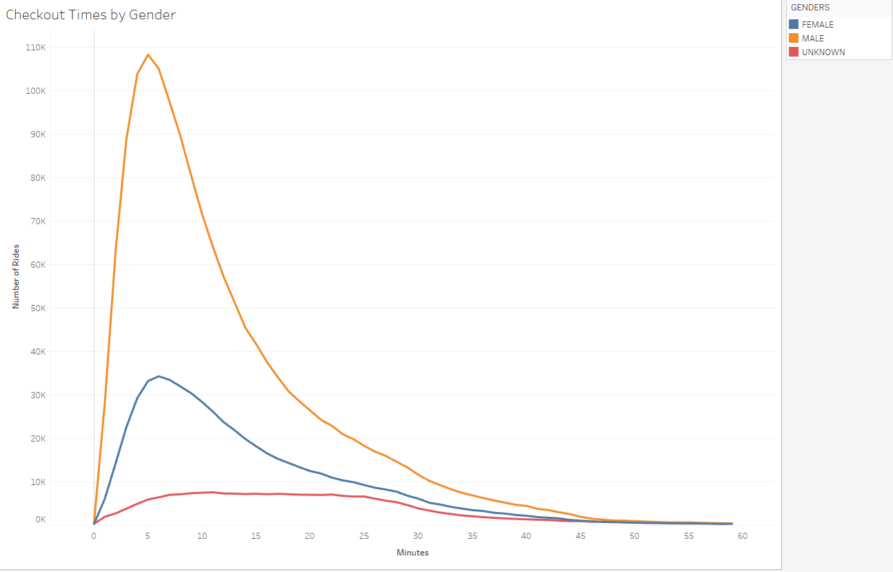 GitHub - Austin-Cyr/Tableau-Visualization-Bikesharing-Data: Tableau ...
