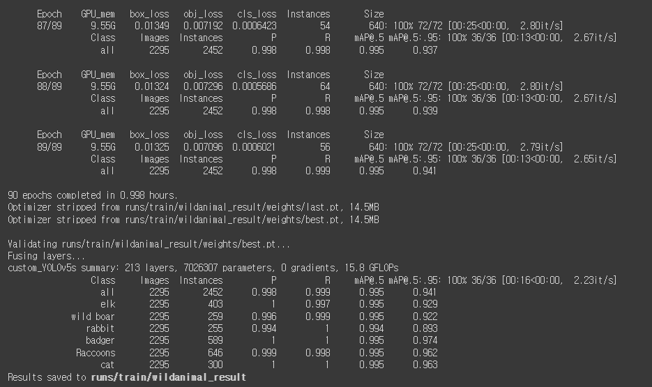 GitHub - hwanggiju/Detect_WildAnimals