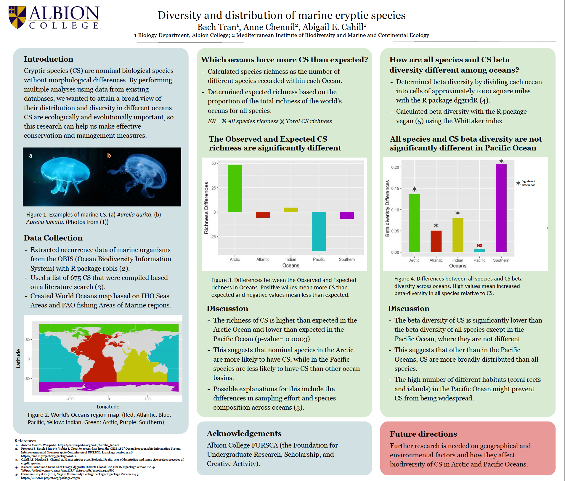 GitHub - vietbachtran/Diversity-and-distribution-of-marine-cryptic ...