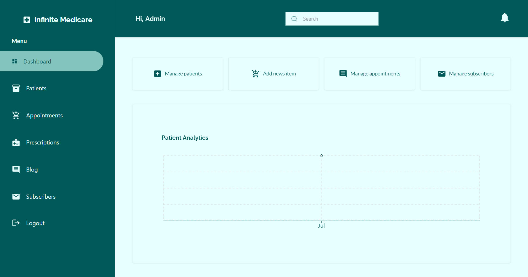 GitHub - anagavc/infinite-medicare: A hospital management web ...