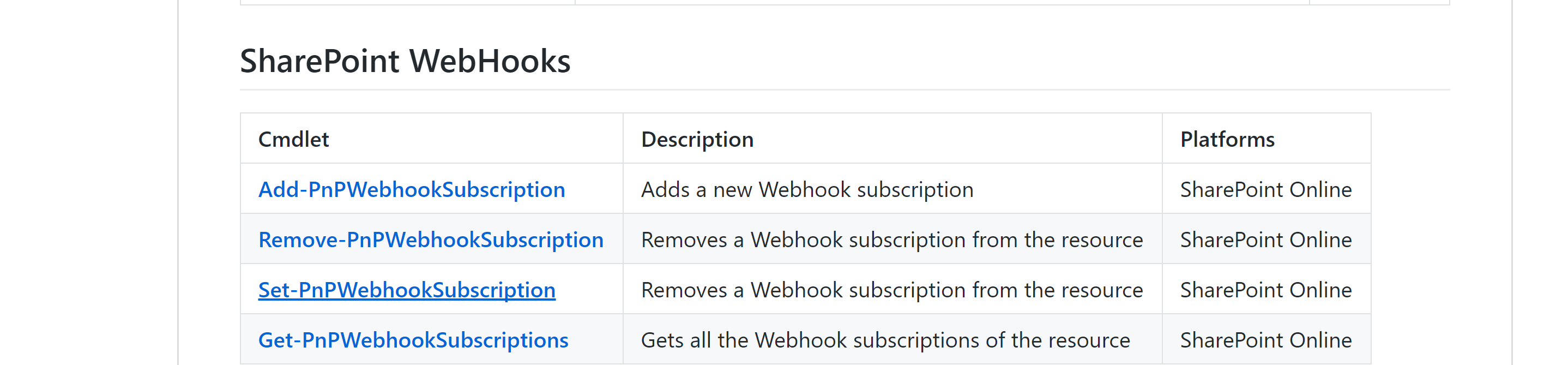 Wrong Documentation on WebHooks · Issue #1150 · pnp/PnP-PowerShell · GitHub