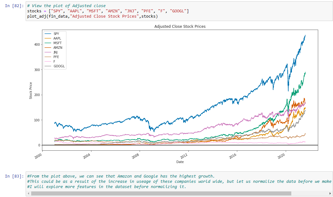 GitHub - mihirc0111/Stock-Price-Prediction-ML-Project-Python: To train ...