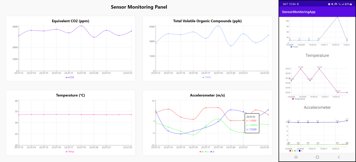 GitHub DevJaewoo/sensormonitoringsystem