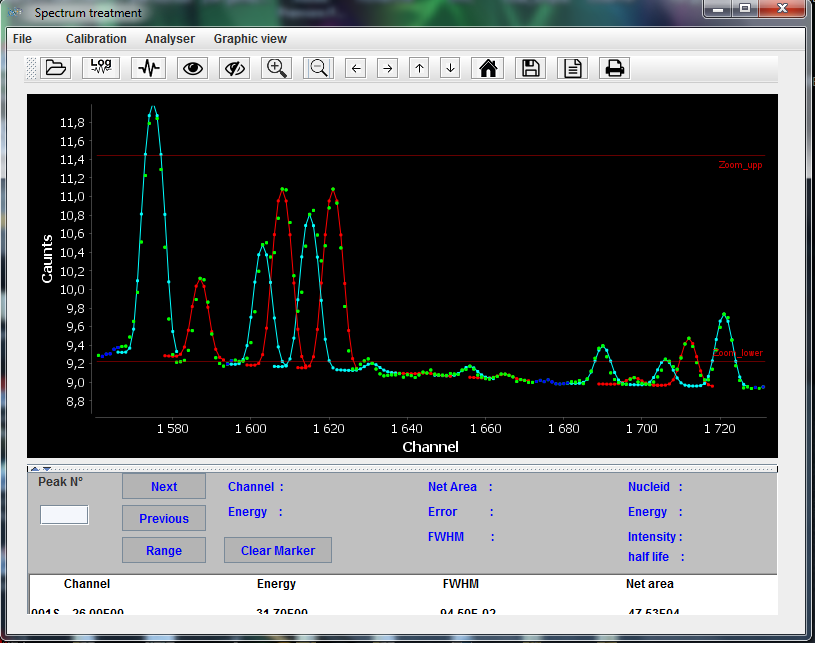 GitHub LAHCENELAMRI/Gammaspectraanalysis Gamma spectra analysis