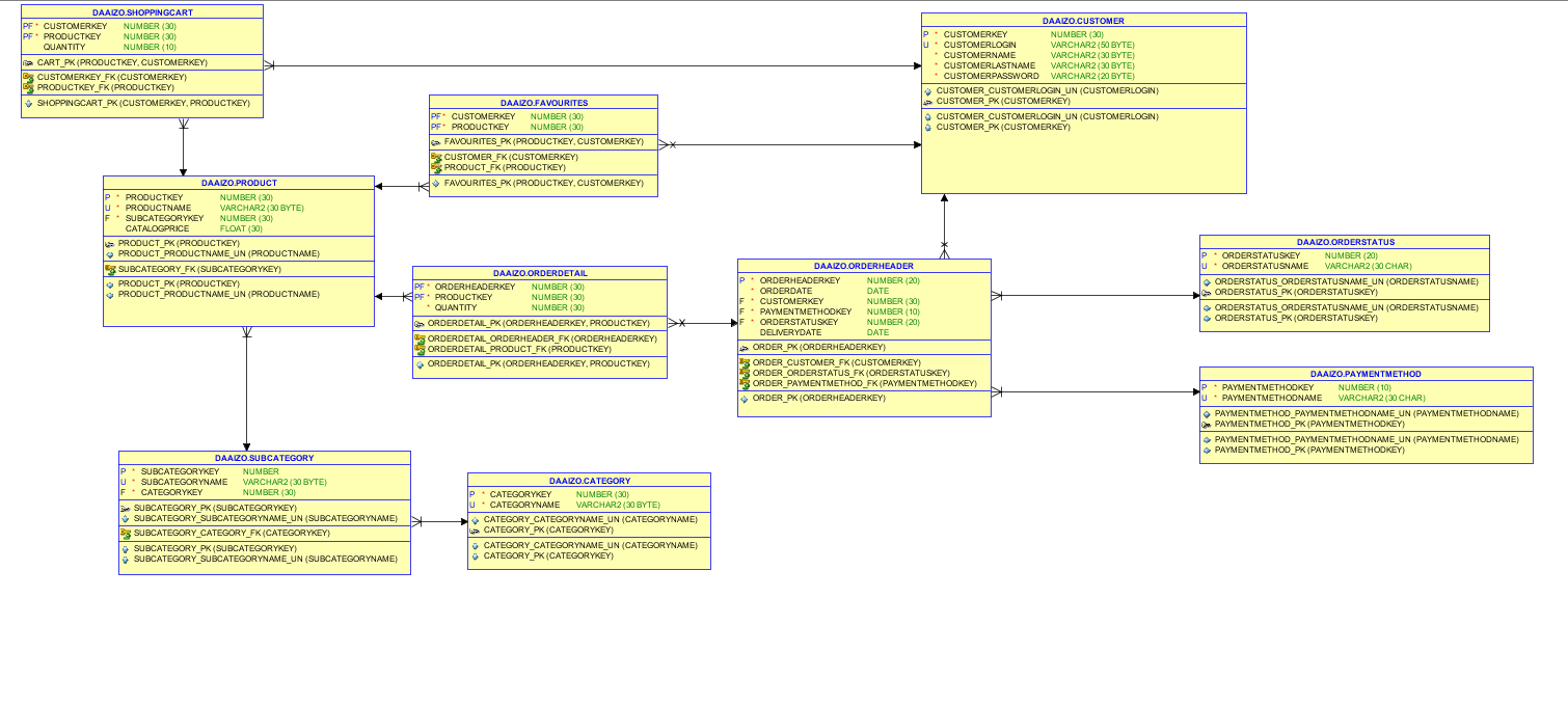 GitHub - Daaizo/Booke-DesktopShoppingApp: A simple project using java ...